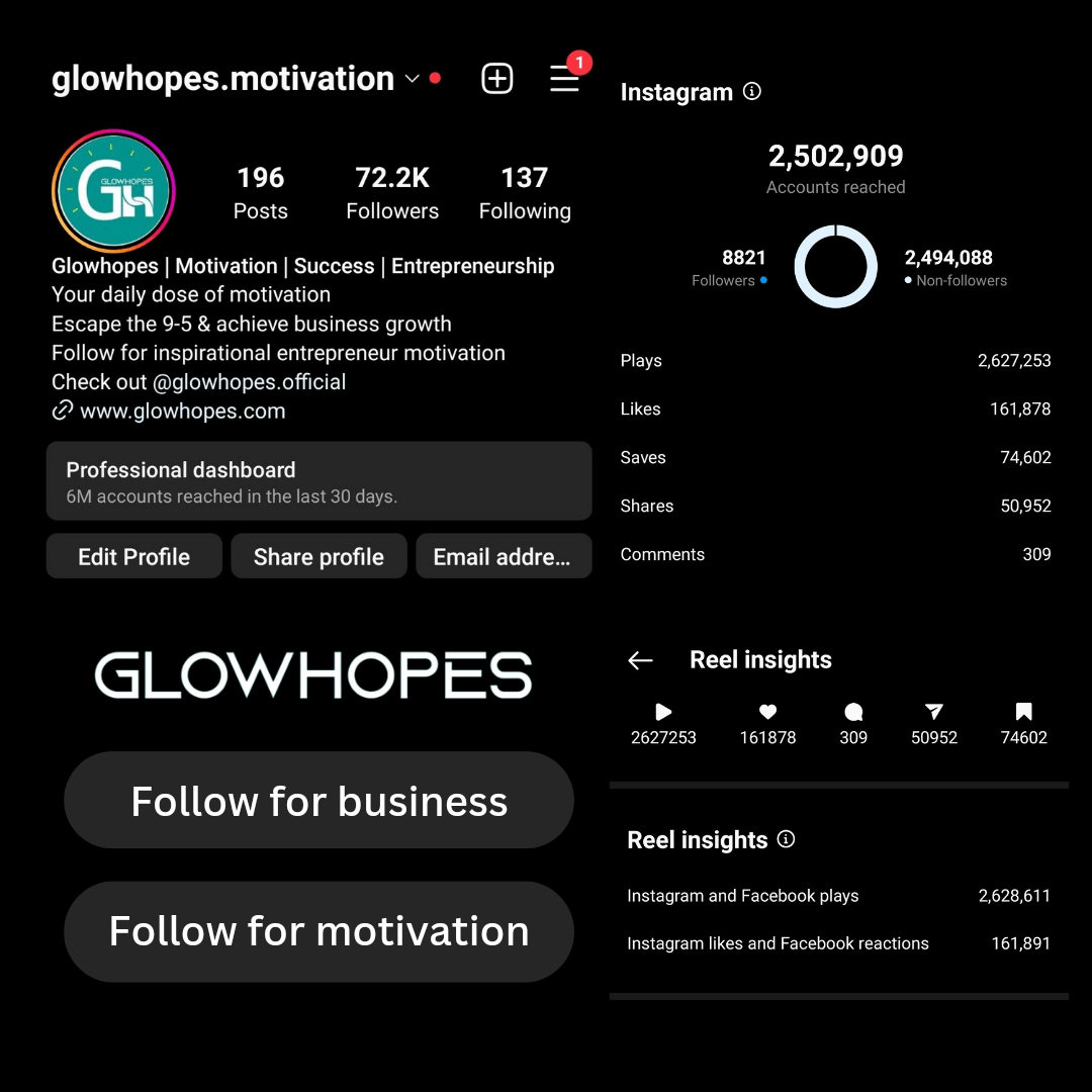 Glowhopes motivation instagram insights