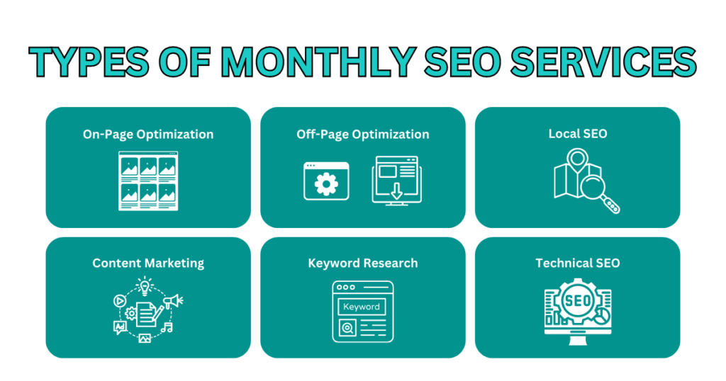 Types of monthly seo services