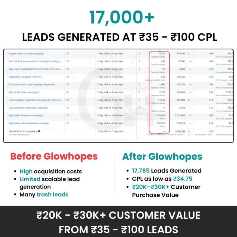 Glowhopes AT Case study