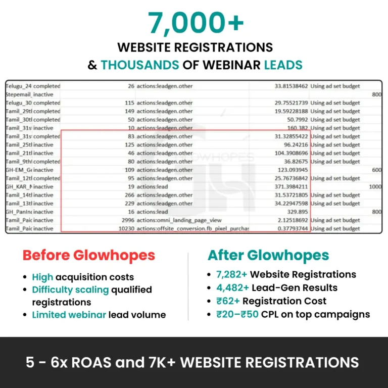 Glowhopes EM Case study