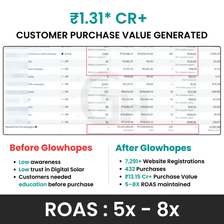 Glowhopes SG Case study