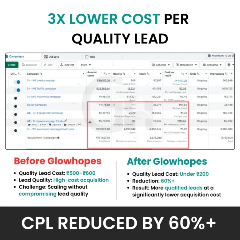 Glowhopes WE Case study